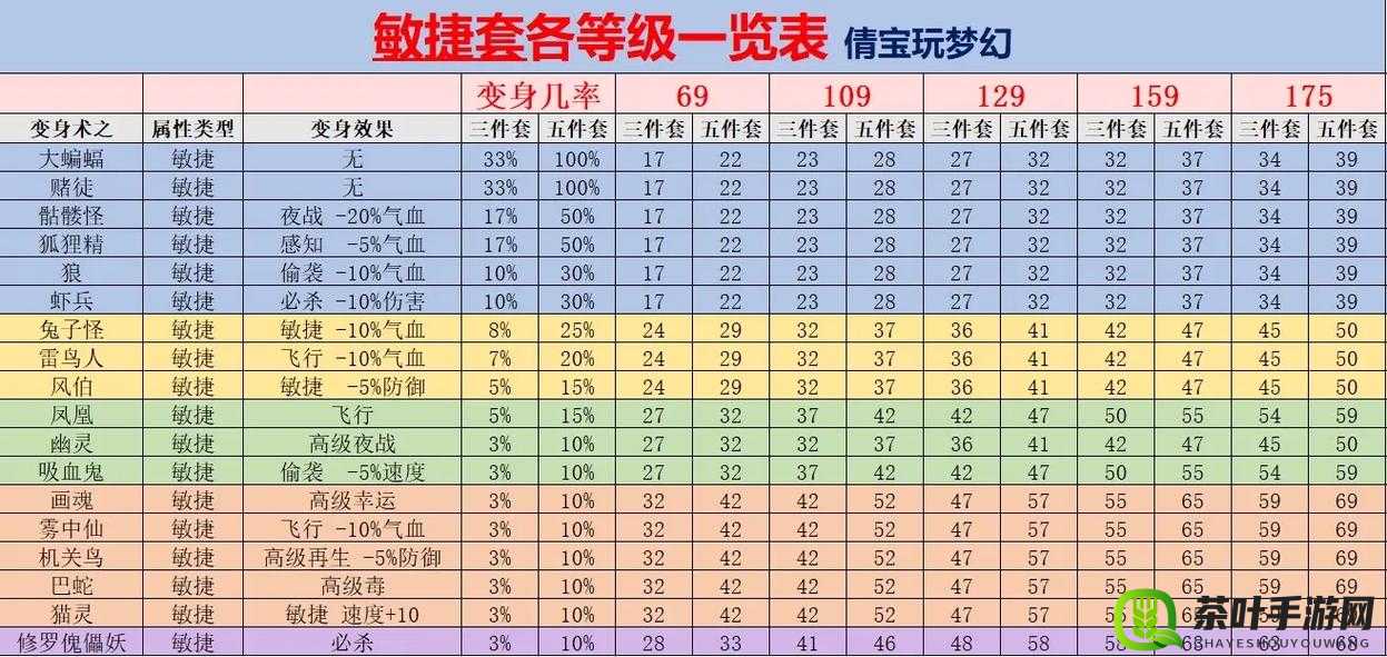 梦幻西游无双版，深入解析装备打造效果与高效合成策略