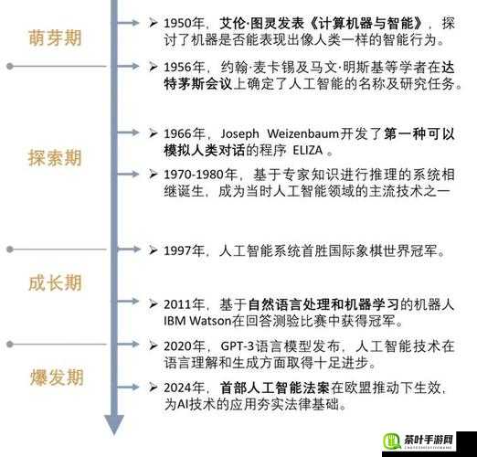 AV 研究院：深入探索行业前沿与发展趋势