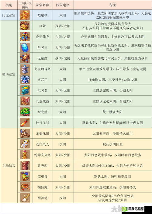 梦幻西游手游门派特技选择深度剖析，定制你的个性化专属战斗风格