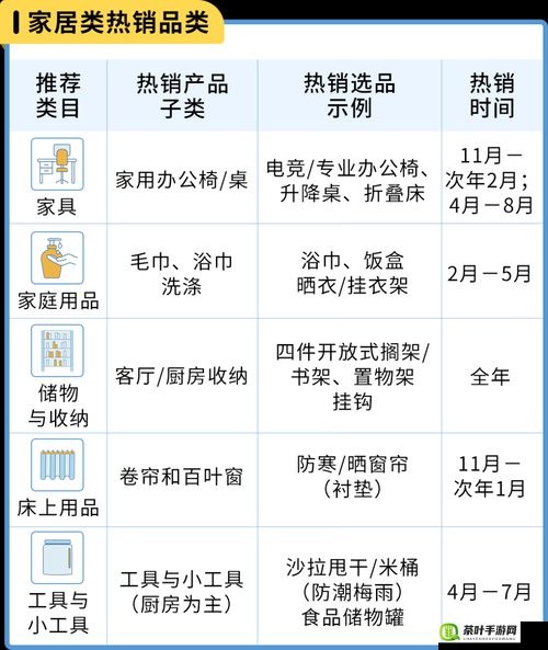 Amazon 日本站选品：探索独具特色的热门商品之路