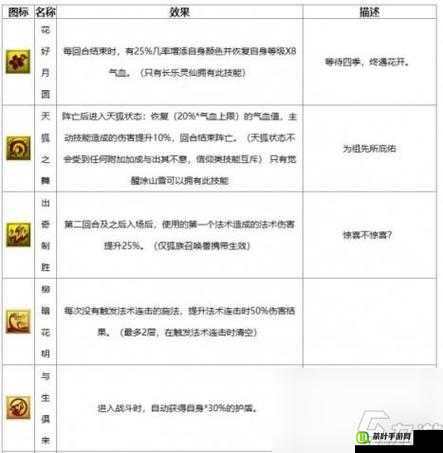 梦幻西游手游暑假活动全攻略，异兽图鉴玩法深度解析与指南