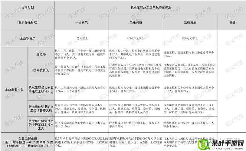 aaa 一级二级三级怎么分：深入探讨其分类标准