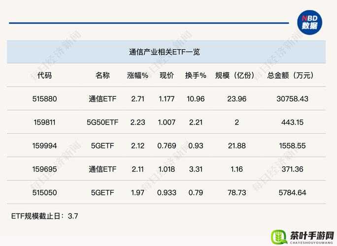 5GETF 涨 0.41%- 对相关市场及行业影响分析