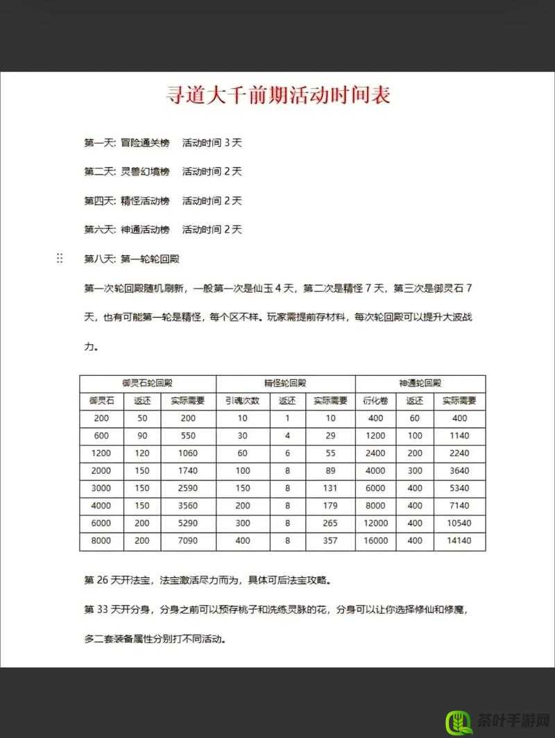 暗黑黎明新服与新区时间表的资源管理重要性及高效优化策略解析