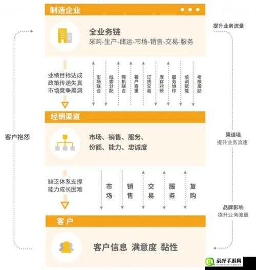 成免费CRM2024的功能如何：深度剖析与全面解读