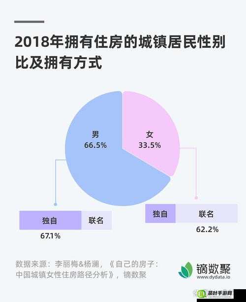 男女差差之社会现象与影响因素分析探讨