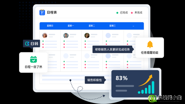 成免费 CRM 播放模式的实际应用对于企业发展的重要性探讨