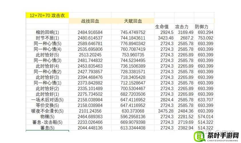 刀塔传奇深度解析，全面攻略教你如何精确计算奶妈角色治疗量