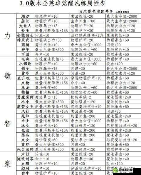 刀塔传奇2月魂匣英雄龙骑士，全面属性分析与实战应用策略