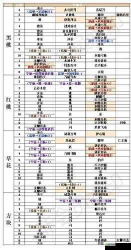 深入解析三国杀传奇中统御值的隐藏奥秘及高效提升策略