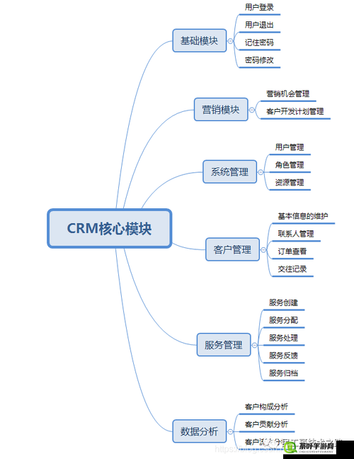 成免费的 CRM：一站式客户关系管理解决方案