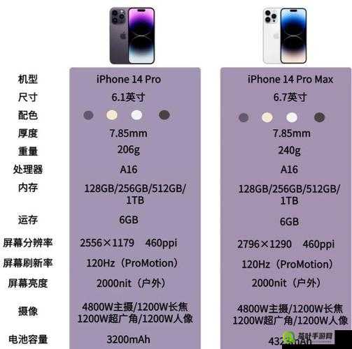 iPhone14 欧美日韩版本有什么特点及与其他版本差异分析